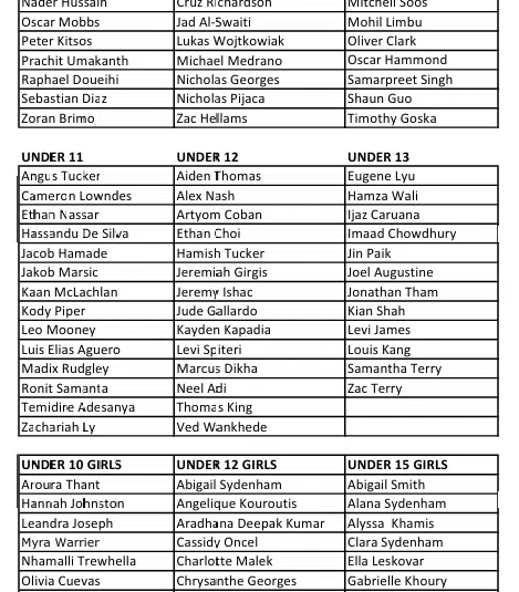 joHN OLIVER JUNIOR REPRESENTATIVE – BLUE TEAMS ANNOUNCED 2025