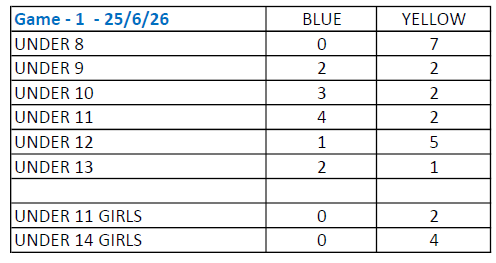 JOHN OLIVER REPRESENTATIVE GAME 1 RESULTS JOHN OLIVER REPRESENTATIVE GAME 1 RESULTS